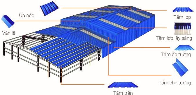 Hạ tầng & cảnh quan nội bộ